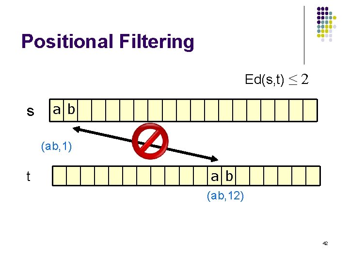 Positional Filtering Ed(s, t) ≤ 2 s a b (ab, 1) t a b