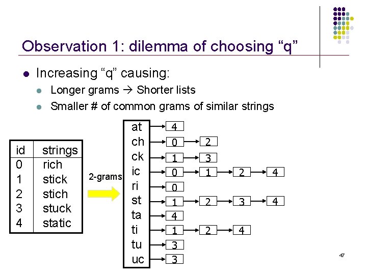 Observation 1: dilemma of choosing “q” l Increasing “q” causing: l l id 0