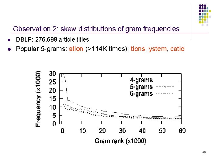 Observation 2: skew distributions of gram frequencies l DBLP: 276, 699 article titles l