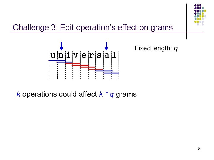 Challenge 3: Edit operation’s effect on grams universal Fixed length: q k operations could