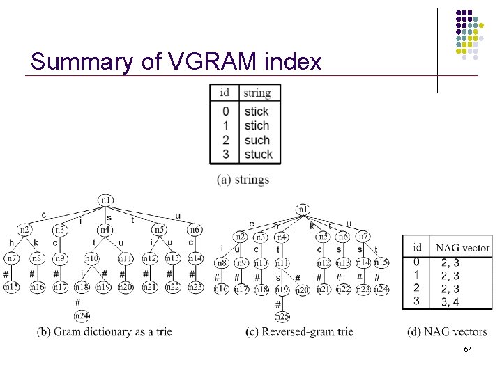 Summary of VGRAM index 57 