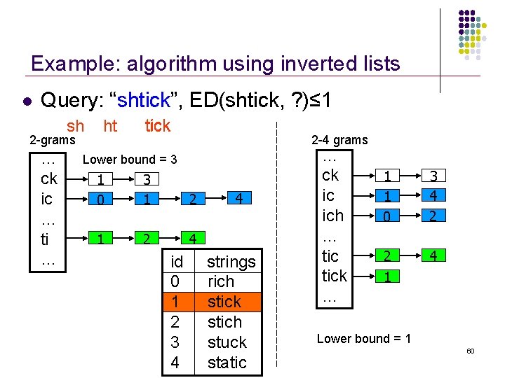 Example: algorithm using inverted lists l Query: “shtick”, ED(shtick, ? )≤ 1 sh 2