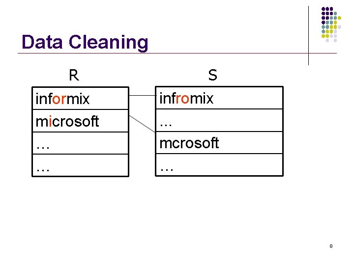 Data Cleaning R informix microsoft … … S infromix … mcrosoft … 8 