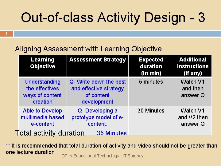 Out-of-class Activity Design - 3 4 Aligning Assessment with Learning Objective Assessment Strategy Expected