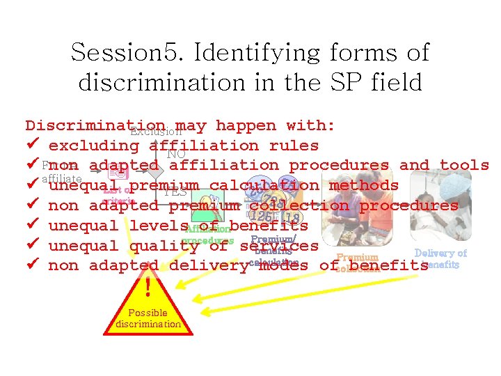 Session 5. Identifying forms of discrimination in the SP field Discrimination Exclusionmay happen with: