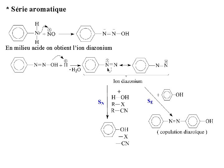 * Série aromatique En milieu acide on obtient l’ion diazonium 