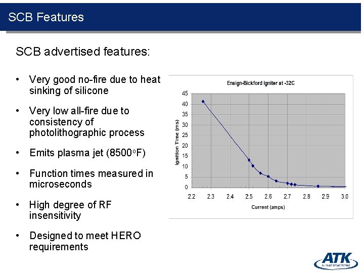 SCB Features SCB advertised features: • Very good no-fire due to heat sinking of