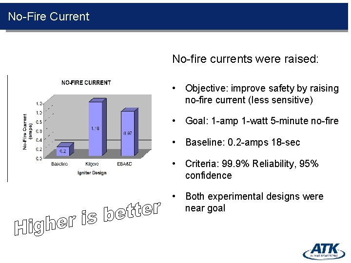 No-Fire Current No-fire currents were raised: • Objective: improve safety by raising no-fire current