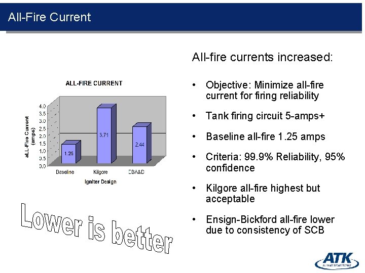 All-Fire Current All-fire currents increased: • Objective: Minimize all-fire current for firing reliability •