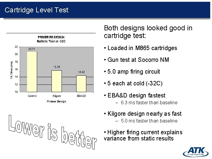 Cartridge Level Test Both designs looked good in cartridge test: • Loaded in M