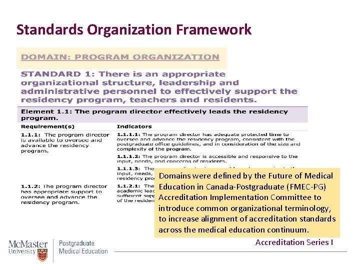 Programmatic Organization Accreditation Series July 6 th 2020 Program Organization