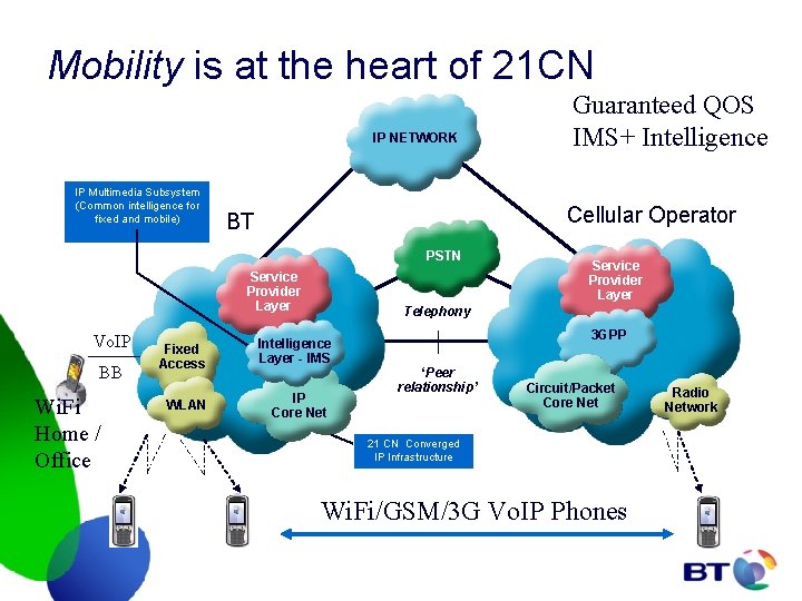 21net BTs 21 st century network Roger Clark Senior