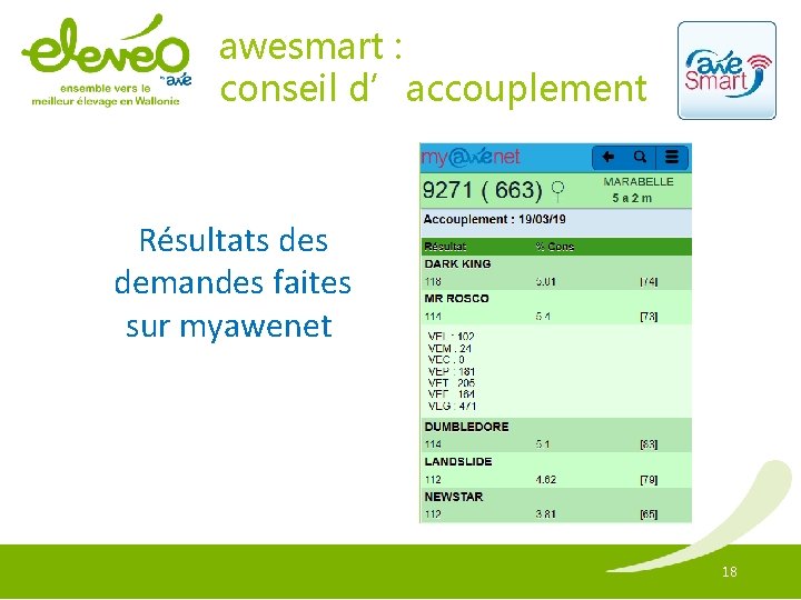 awesmart : conseil d’accouplement Résultats demandes faites sur myawenet 18 