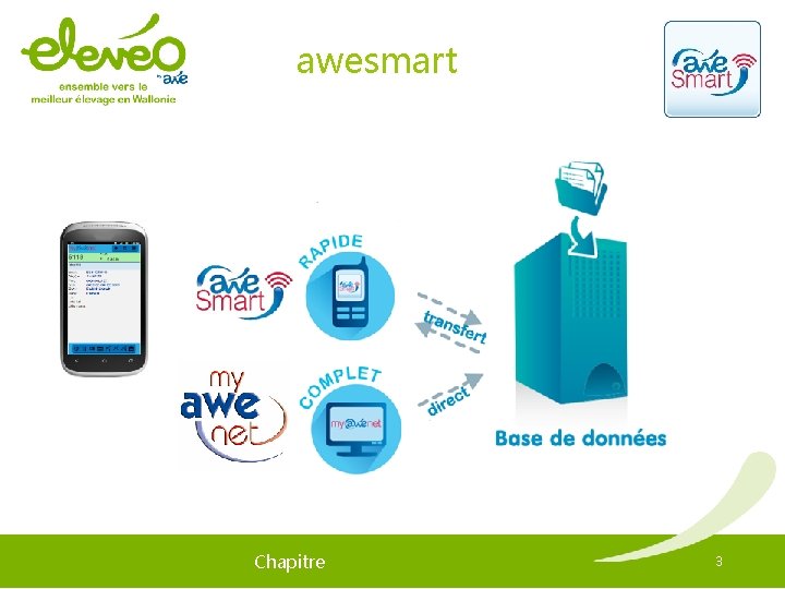 awesmart Chapitre 3 