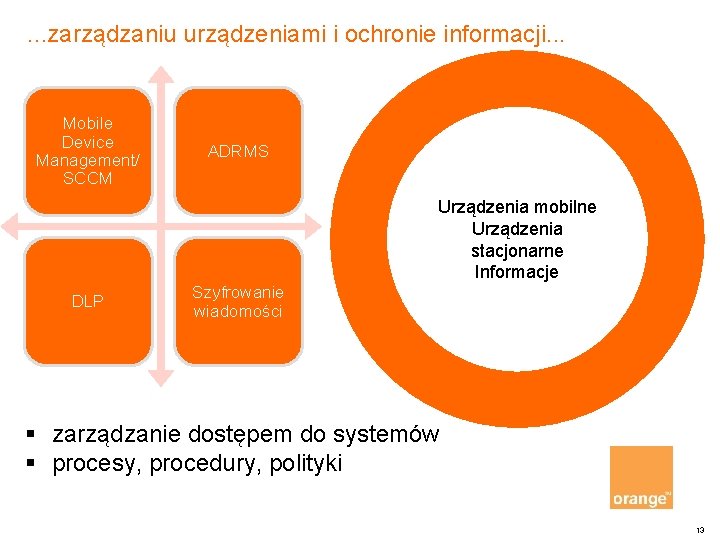 . . . zarządzaniu urządzeniami i ochronie informacji. . . Mobile Device Management/ SCCM