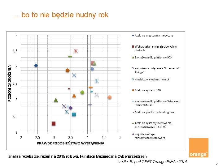 . . . bo to nie będzie nudny rok analiza ryzyka zagrożeń na 2015