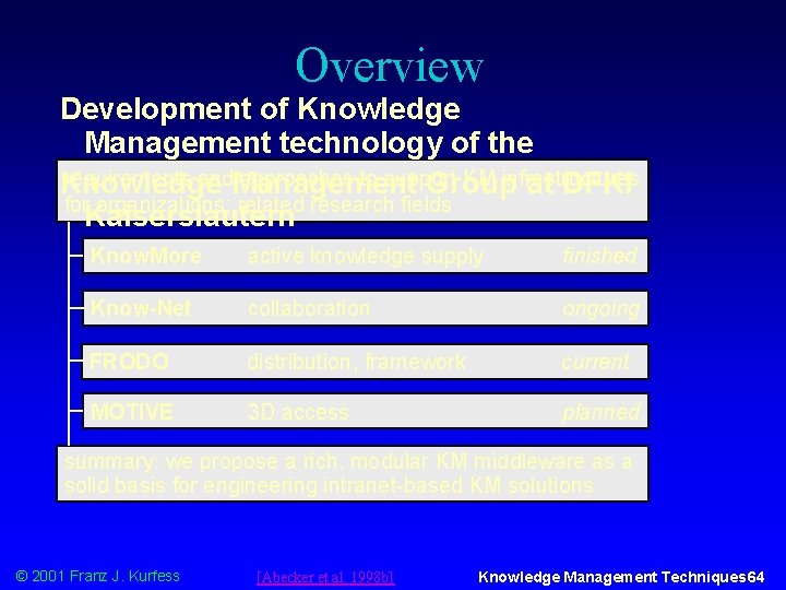 Overview Development of Knowledge Management technology of the requirements and. Management approaches to support