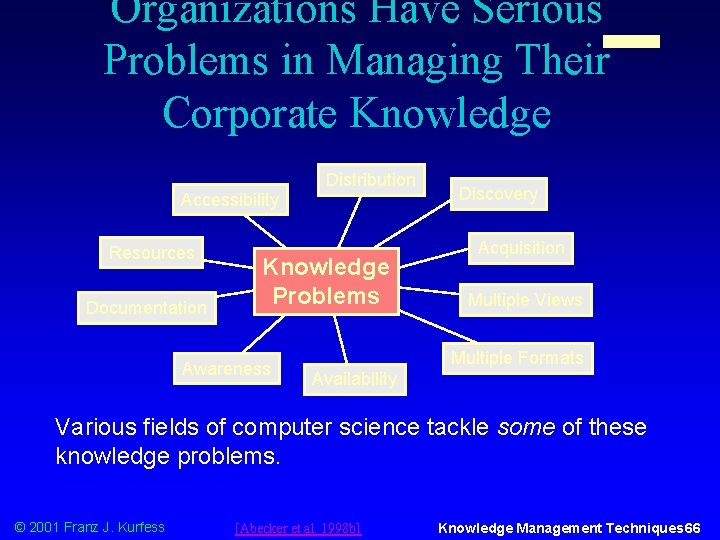 Organizations Have Serious Problems in Managing Their Corporate Knowledge Accessibility Resources Documentation Distribution Knowledge