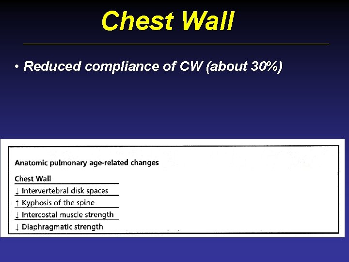 Chest Wall • Reduced compliance of CW (about 30%) 