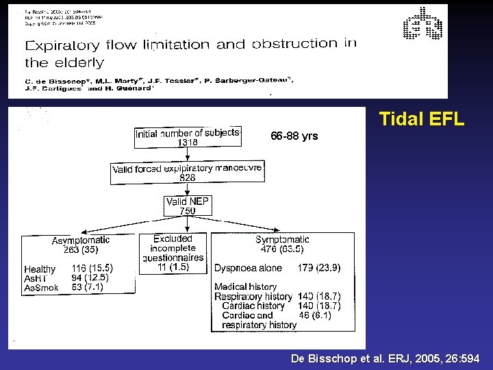 Tidal EFL 66 -88 yrs De Bisschop et al. ERJ, 2005, 26: 594 