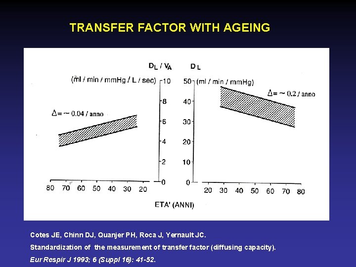 TRANSFER FACTOR WITH AGEING Cotes JE, Chinn DJ, Quanjer PH, Roca J, Yernault JC.