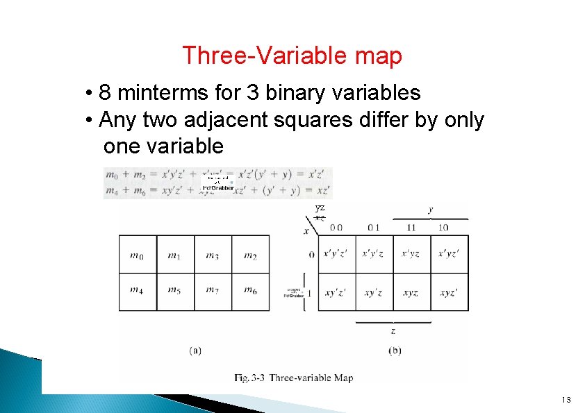 Three-Variable map • 8 minterms for 3 binary variables • Any two adjacent squares