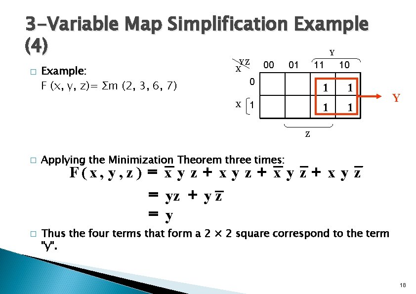 3 -Variable Map Simplification Example (4) Y � Example: F (x, y, z)= Σm
