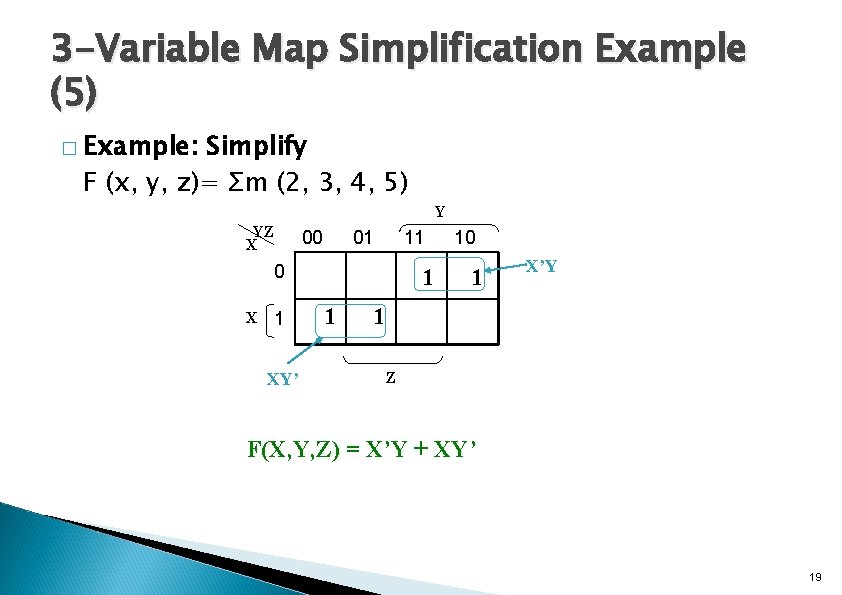 3 -Variable Map Simplification Example (5) � Example: Simplify F (x, y, z)= Σm