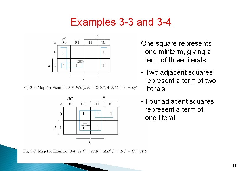 Examples 3 -3 and 3 -4 One square represents one minterm, giving a term