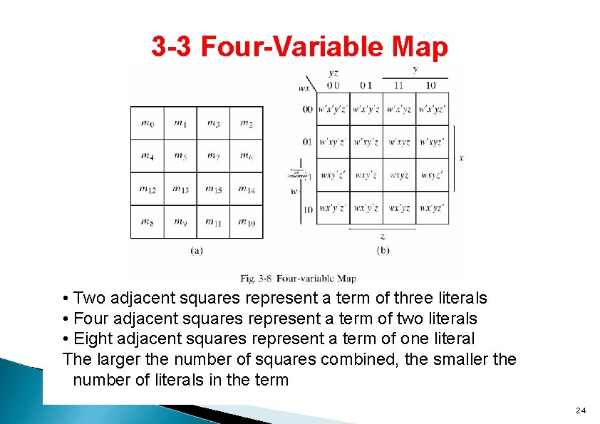 3 -3 Four-Variable Map • Two adjacent squares represent a term of three literals