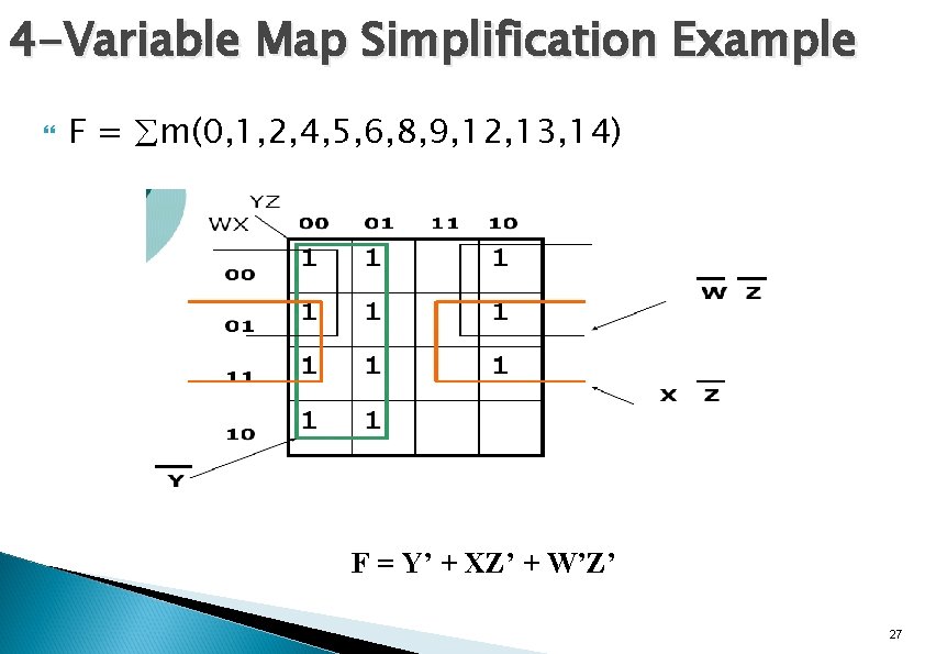 4 -Variable Map Simplification Example F = m(0, 1, 2, 4, 5, 6, 8,