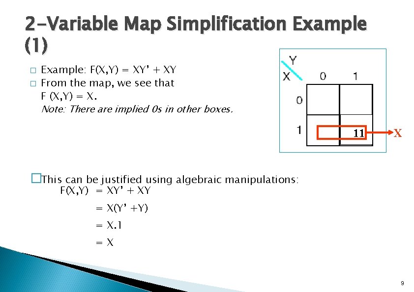 2 -Variable Map Simplification Example (1) � � Example: F(X, Y) = XY’ +