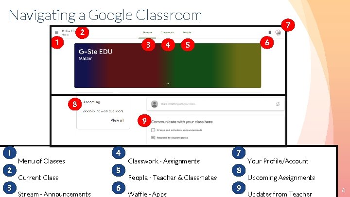 Navigating a Google Classroom 7 2 1 3 4 6 5 8 9 1