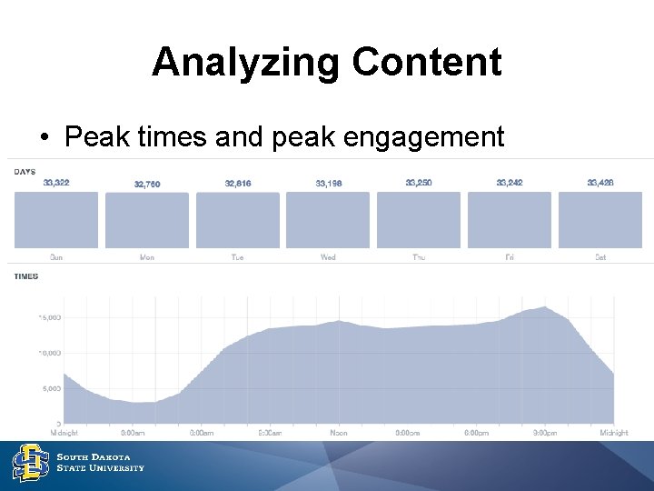 Analyzing Content • Peak times and peak engagement 