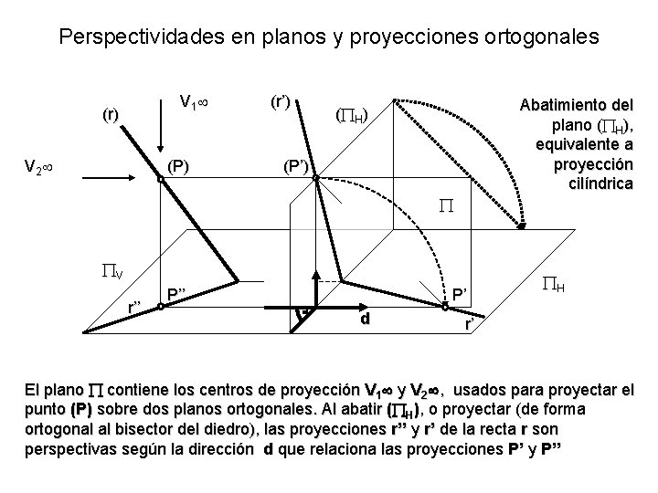 Perspectividades en planos y proyecciones ortogonales V 1 (r) V 2 (P) (r’) Abatimiento Perspectividades en planos y proyecciones ortogonales V 1 (r) V 2 (P) (r’) Abatimiento
