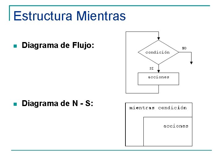 Estructura Mientras Diagrama de Flujo: Diagrama de N - S: 