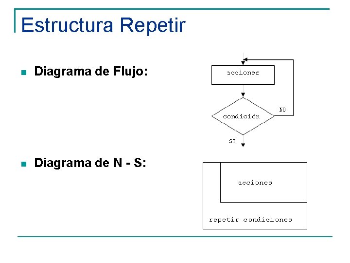 Estructura Repetir Diagrama de Flujo: Diagrama de N - S: 