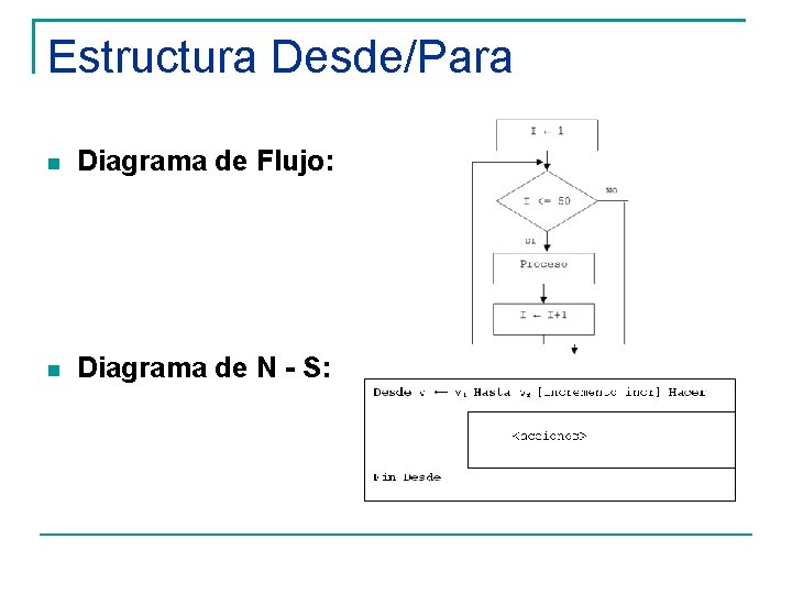 Estructura Desde/Para Diagrama de Flujo: Diagrama de N - S: 