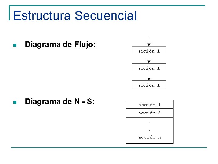 Estructura Secuencial Diagrama de Flujo: Diagrama de N - S: 