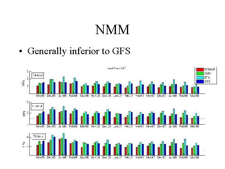 NMM • Generally inferior to GFS 