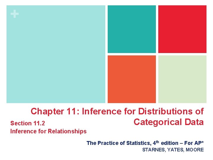 + Chapter 11: Inference for Distributions of Categorical Data Section 11. 2 Inference for