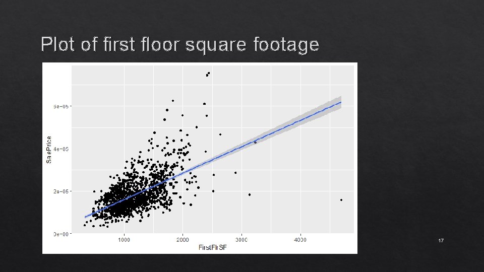 Plot of first floor square footage 17 