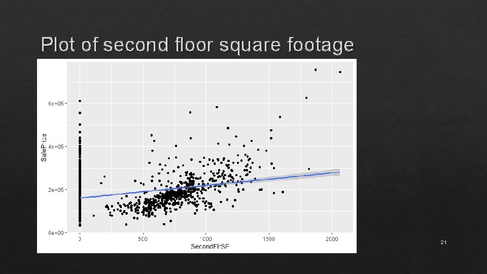 Plot of second floor square footage 21 
