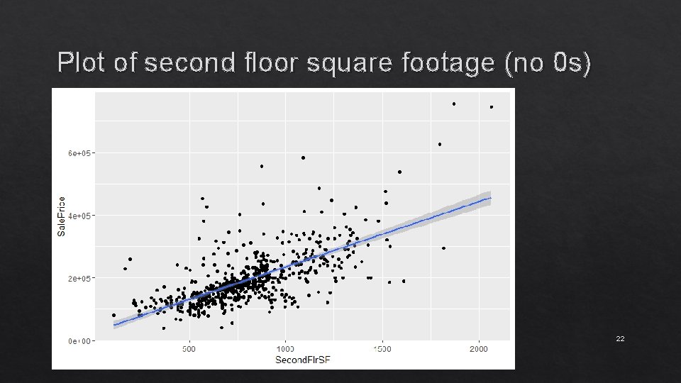 Plot of second floor square footage (no 0 s) 22 