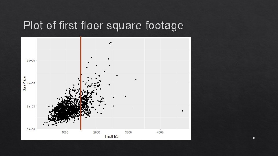 Plot of first floor square footage 26 