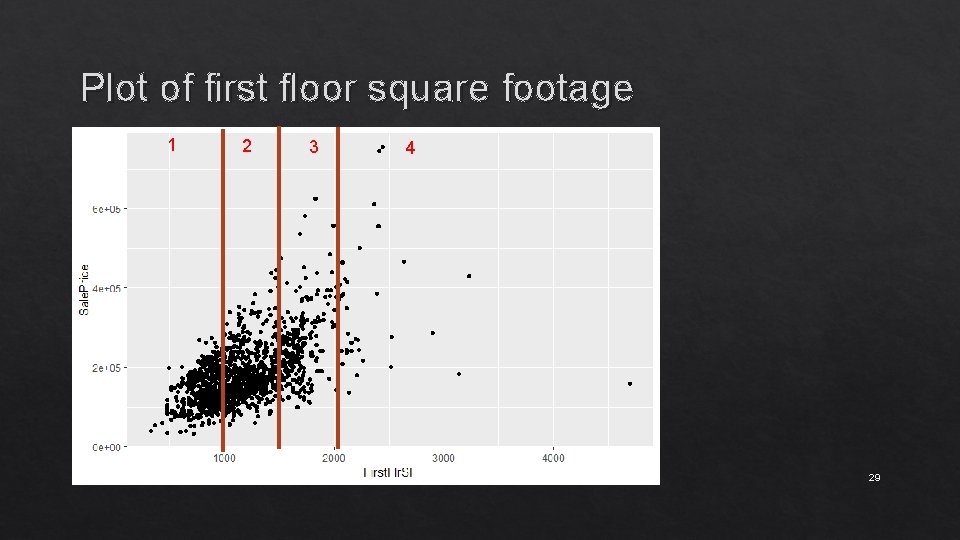 Plot of first floor square footage 1 2 3 4 29 