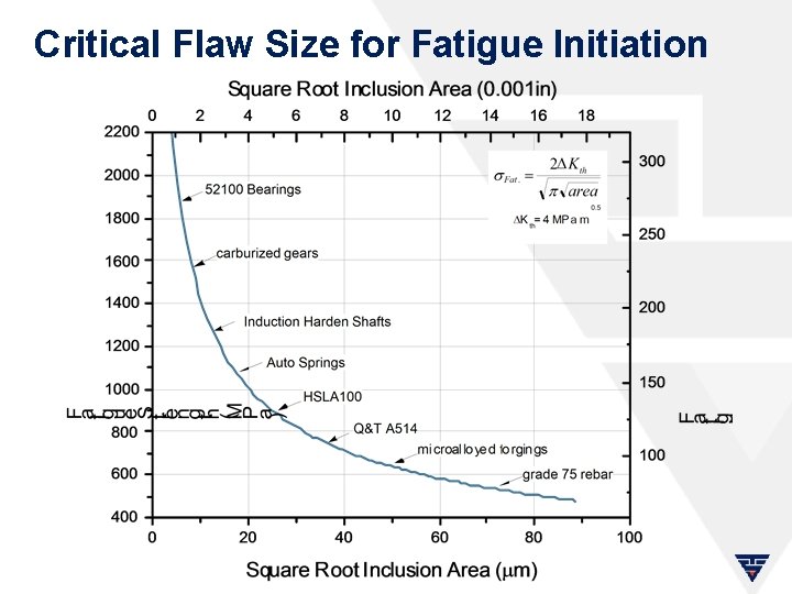 Critical Flaw Size for Fatigue Initiation 