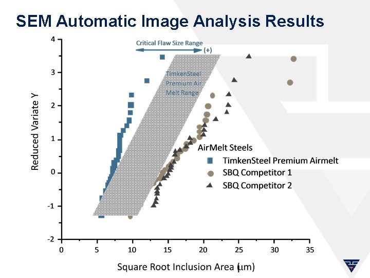 SEM Automatic Image Analysis Results 