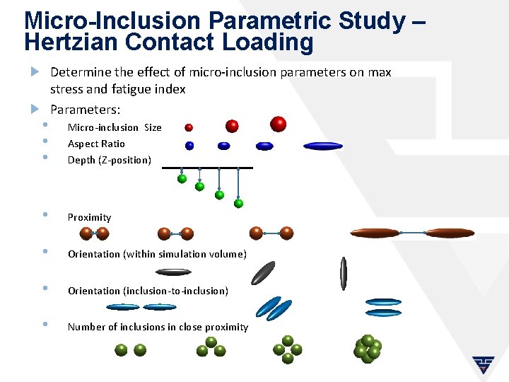 Micro-Inclusion Parametric Study – Hertzian Contact Loading • • • Determine the effect of