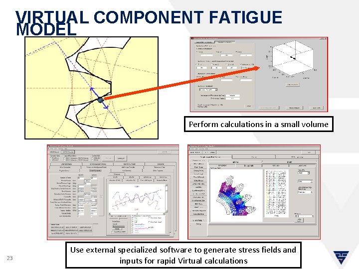 VIRTUAL COMPONENT FATIGUE MODEL Perform calculations in a small volume 23 Use external specialized